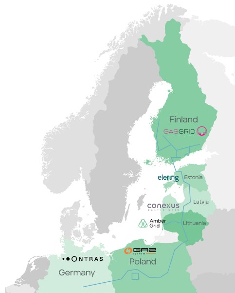 Nghiên cứu tiền khả thi cho Hành lang Hydro Bắc Âu-Baltic đã được triển khai
